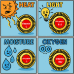Liposomal Supplements: The Science Behind Their Advantage