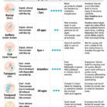 Best Measurement Methods for Kids’ Temperature