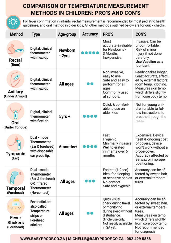 Best Measurement Methods for Kids’ Temperature