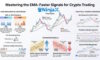 EMA in Crypto Trading: Your Essential Beginner’s Handbook