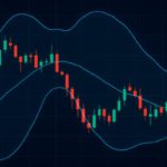 Bollinger Bands Explained for Crypto Trading Newbies